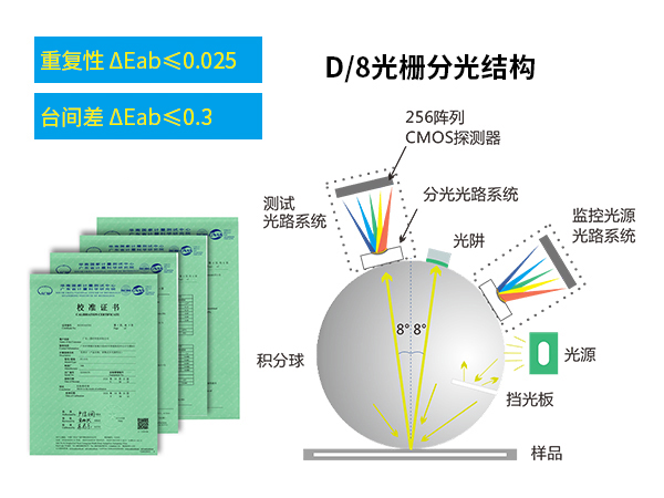 二、精準(zhǔn)測(cè)量.jpg