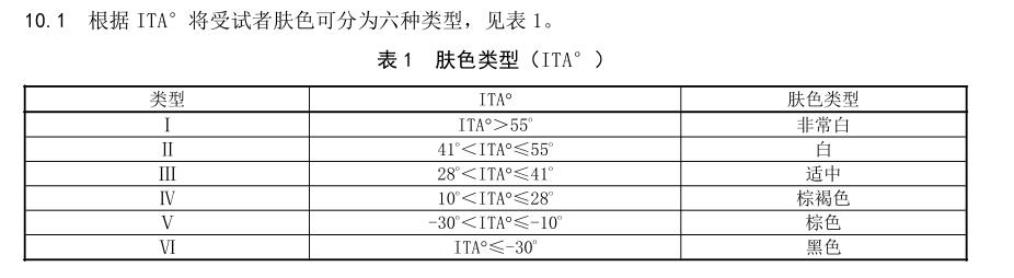 ITA值判定標準